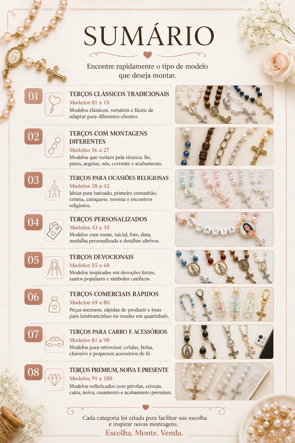 Sumário do Catálogo de Terços com os 100 modelos organizados em 8 categorias: clássicos, montagens diferentes, ocasiões religiosas, personalizados, devocionais, comerciais rápidos, para carro e premium